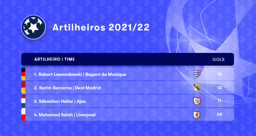 Jogos de Volta e Final