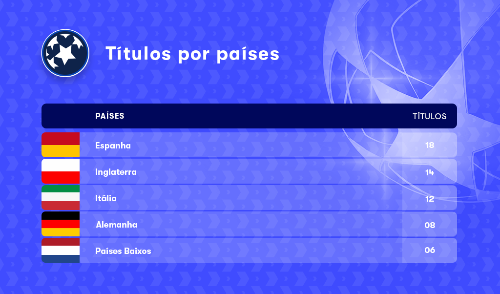Estatísticas da Temporada